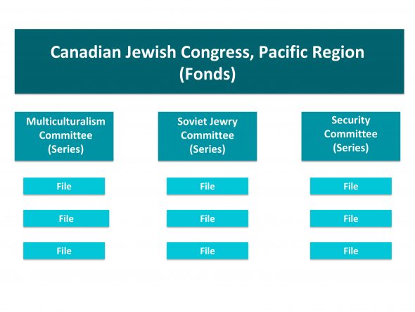 The BC Jewish Community Archives 2